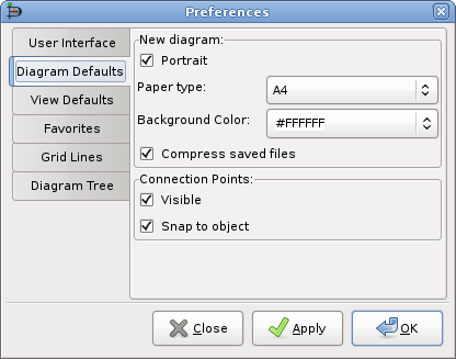 Diagram Defaults